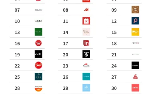 2022Q3 BrandOS榜单发布丨中东市场童装新竞争：Hibobi、SHEIN的社媒营销答卷