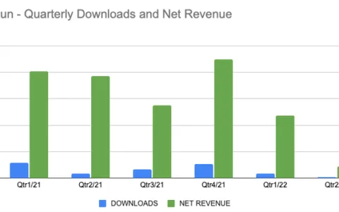 上线15个月，流水16亿，姜饼人凭什么能火爆全球？