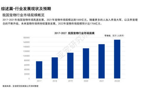 “小宠经济”大热！布卡星如何抢占百亿蓝海市场？