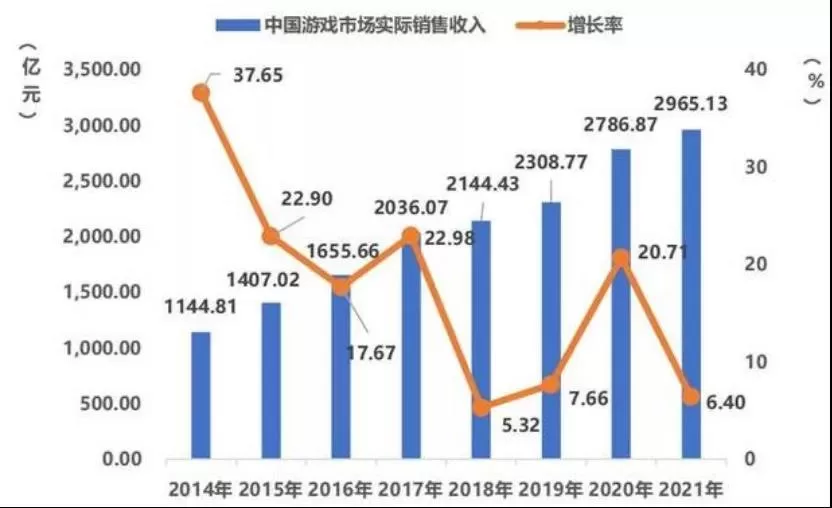 ASA观察：2021年中国游戏产业报告，释放了哪些重要信号？