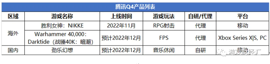 腾讯VS网易：策略巨变！集火米哈游退出赛道！Q4会表现如何？