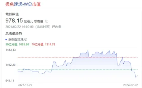 极兔速递跌倒了