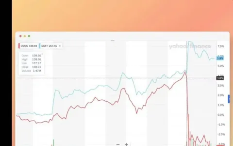 谷歌版ChatGPT首秀，第一个Demo就大翻车，市值暴跌7000亿