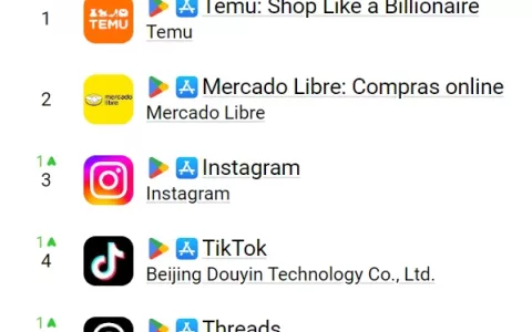 Temu奇袭巴西：低价风暴撕裂拉美电商防线