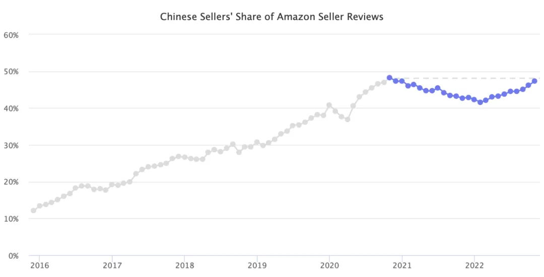 数十万家企业已入场！这个出海生意火了