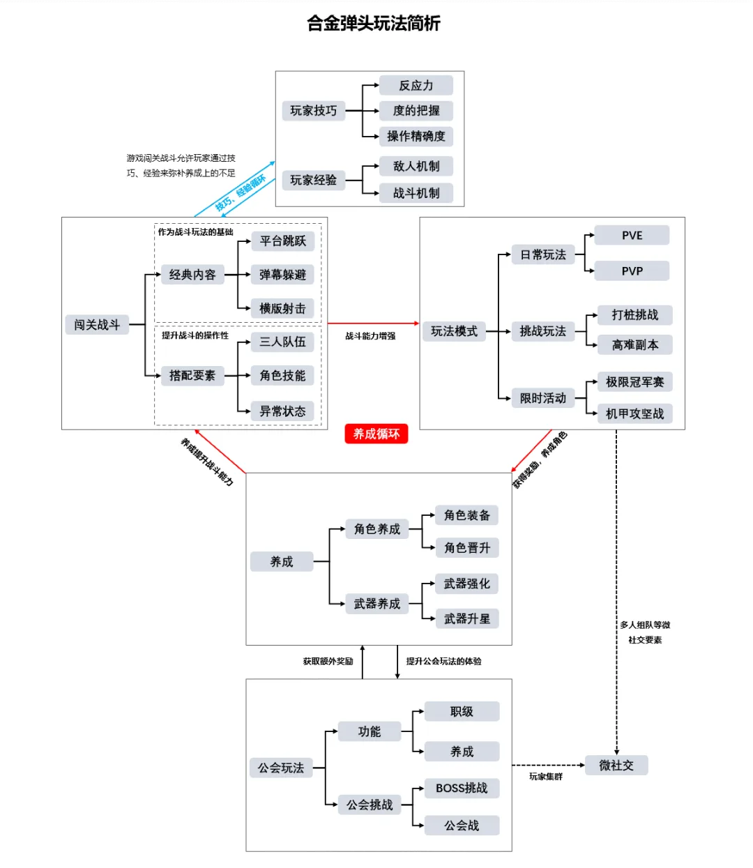 合金弹头玩着玩着，嗅到了一丝MMO味道