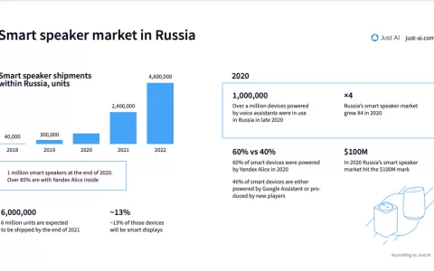 小米，继续北上