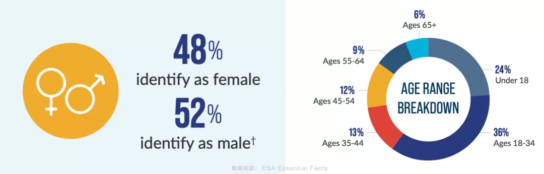 海外游戏立项的4个关键步骤