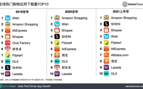 对话坚果资本孙鸿达：做DTC品牌不等于做独立站，优秀的电商企业必将同时也是优秀的科技公司