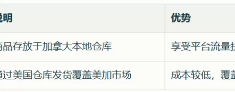 Temu推出“包税”政策