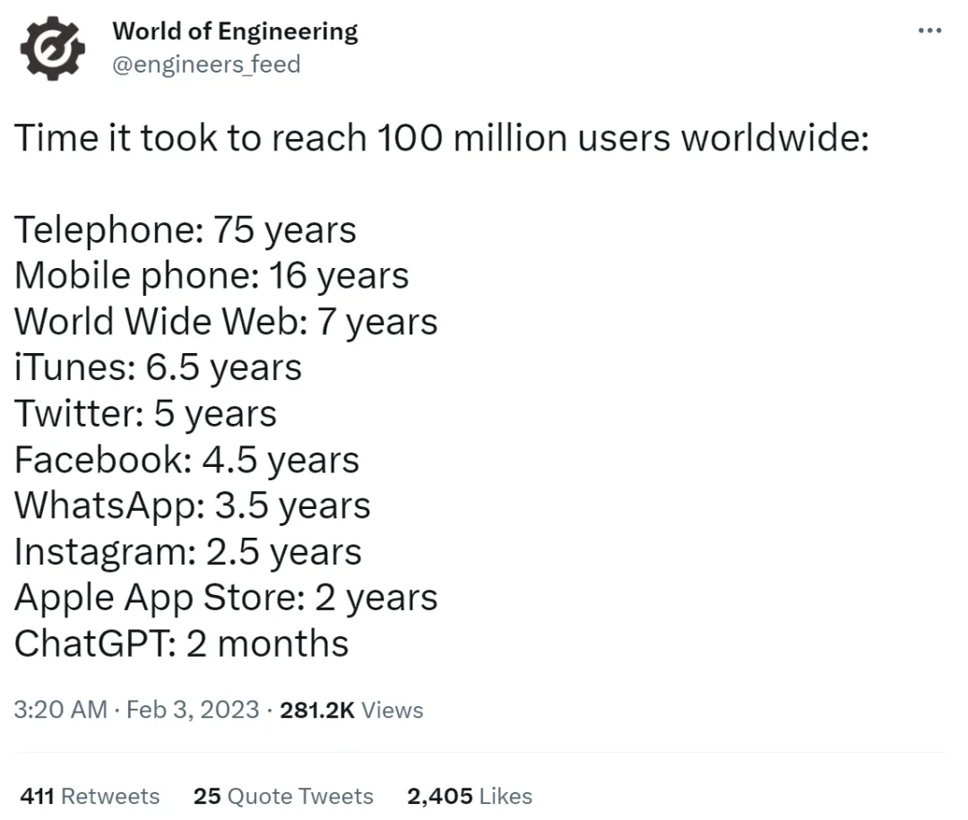 史上增速最快消费级应用，ChatGPT月活用户突破1亿