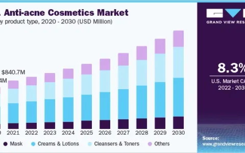 痘痘贴年入过亿！亚马逊起家的Hero如何做到品类第一？