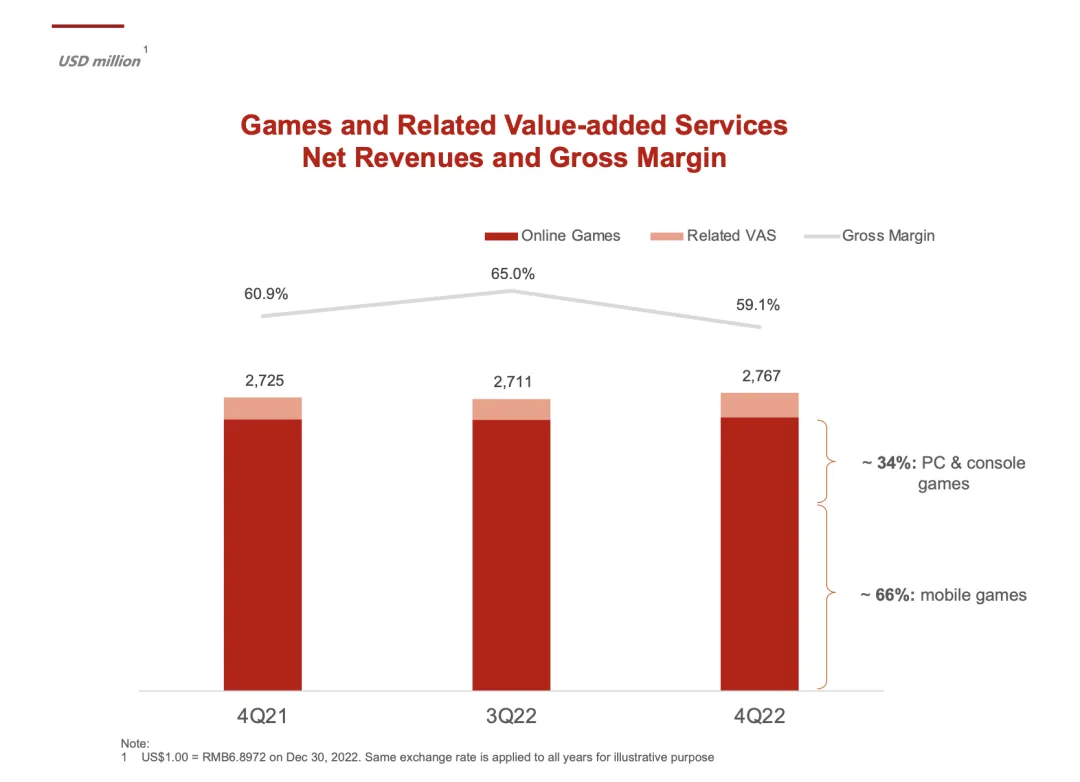 今天，网易有史以来DAU最高的游戏官宣了！