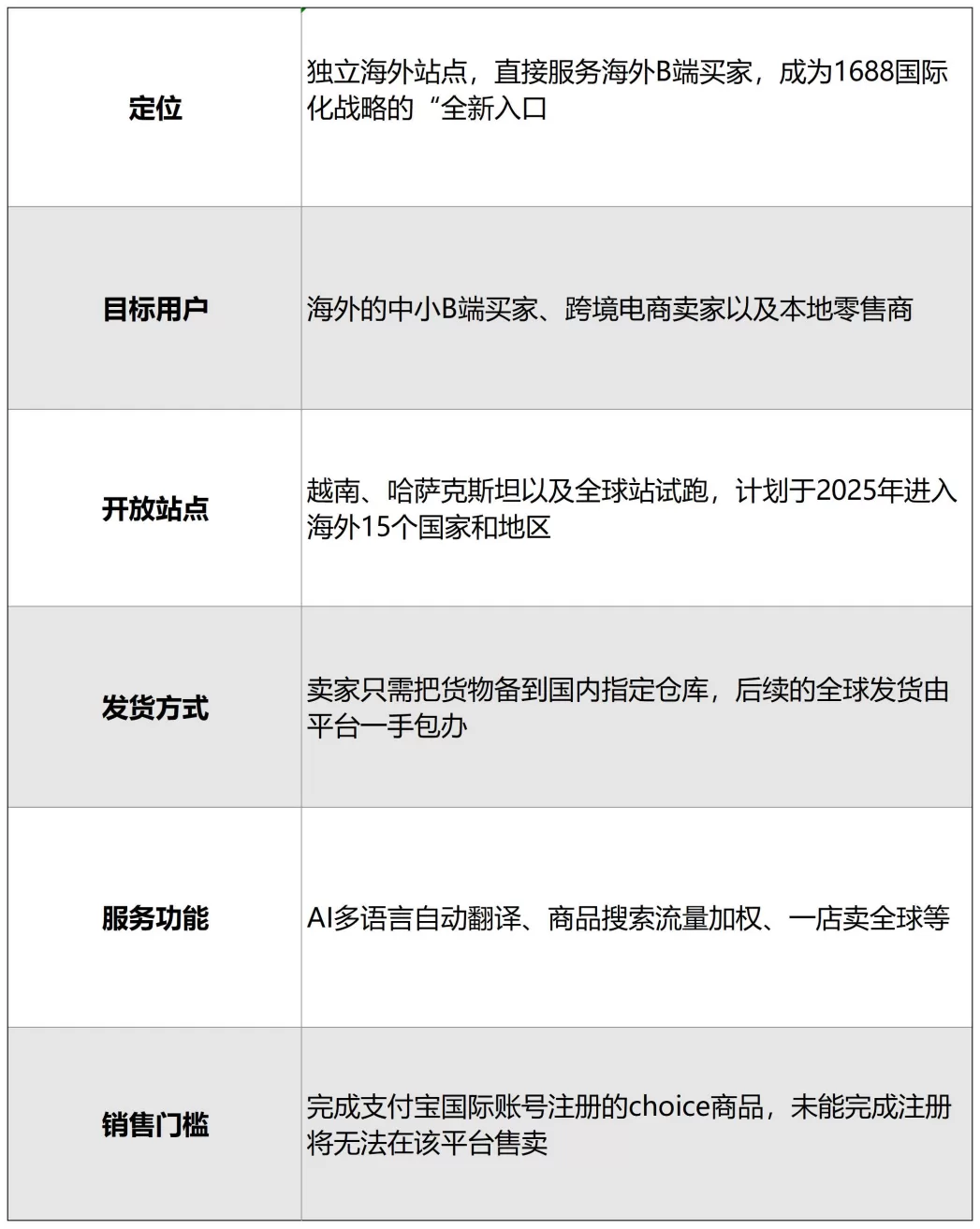 1688将推出跨境电商平台，或稀释中国卖家货源优势