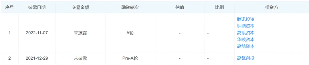 深圳一独立站拿下腾讯、高瓴投资，ebike赛道确实火