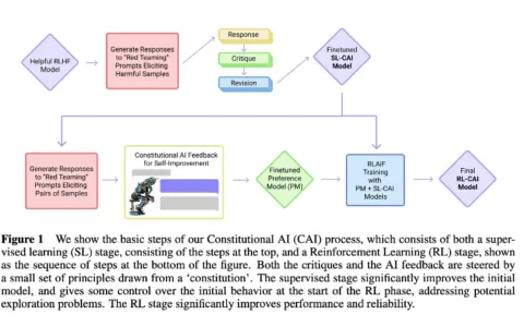 不只OpenAI，这些公司手上也握着AIGC下个十年的船票