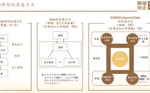 商品全球化的又一次红利：Global SaaS路在何方？