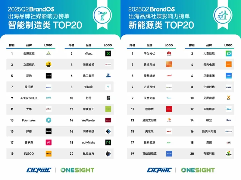 榜单发布：重回增长通道，中国品牌加速走出去要关注这些趋势