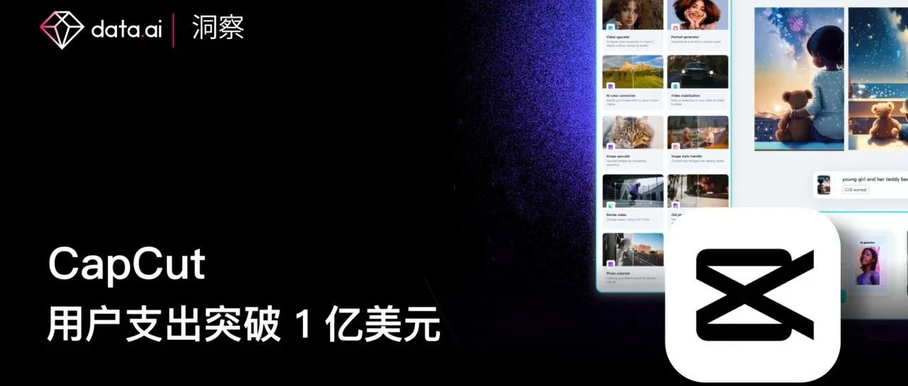 里程碑时刻：CapCut 用户支出突破 1 亿美元