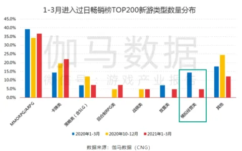 单产品两年累积亿级玩家、月流水破2亿…解读益世界领跑模拟经营 “蓝海”之通关秘籍