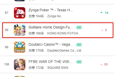 出海公司再出黑马，消除游戏挺入美国iOS畅销榜TOP100