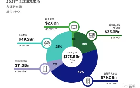 高质量产品加高效率投放，移动游戏就一定能成功吗？