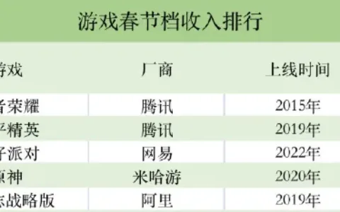 第一个爆款跑出来后，中大厂迅速跟进，2023年这条赛道会起飞吗？