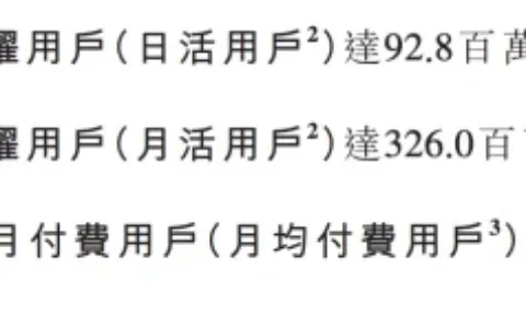 2024年想盈亏平衡，B站可能得用跑的