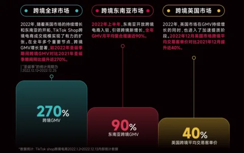 TikTok Shop加速拓展，东南亚成重要战场