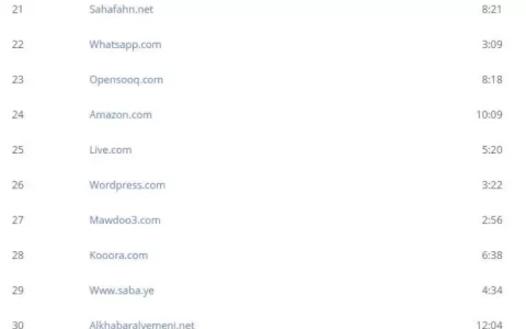 过气产品如何在中东找到市场，焕发生机？