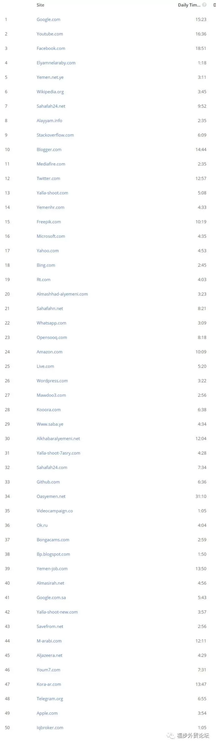 过气产品如何在中东找到市场，焕发生机？