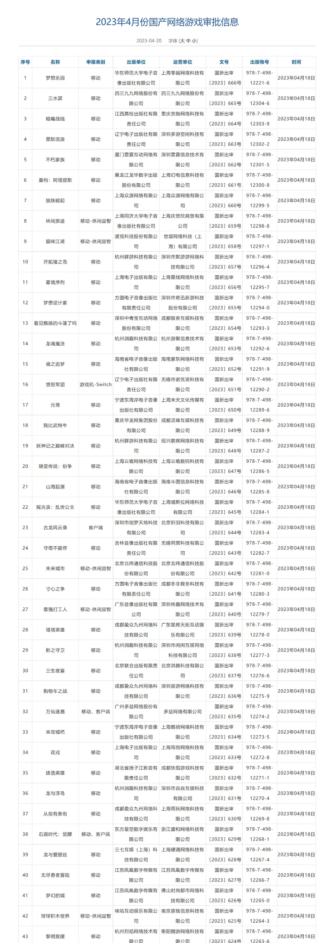 4月版号如期发布 三七互娱、B站、雷霆、4399、灵犀、朝夕光年等大厂悉数在榜
