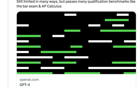 GPT-4震撼问世：不再一本正经胡说八道