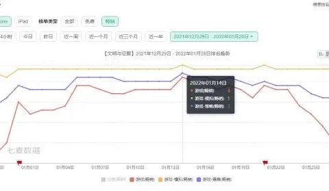 连续爆量，SLG大黑马《文明与征服》开启了哪些营销新打法？