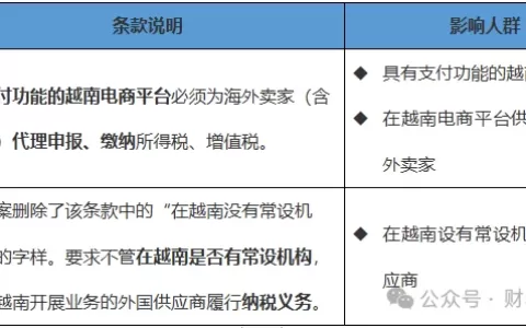 越南多项税改！跨境电商天塌了？