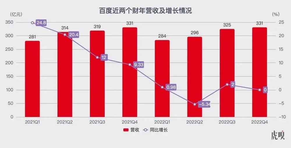 文心一言能带百度起飞吗？