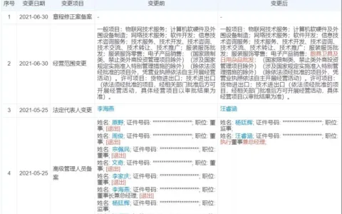 跨境电商的中东征途：格局已变，新机将至
