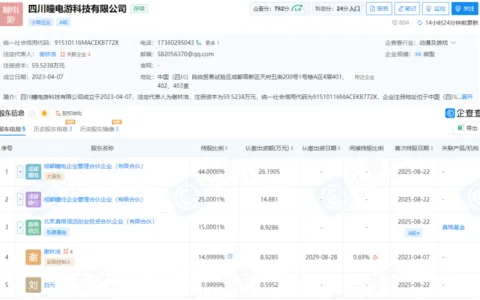 00后游戏创业团队获真格基金投资，估值超千万