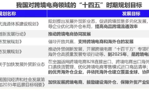 后疫情时代，跨境电商的趋势、热点及风险，你都get了吗？