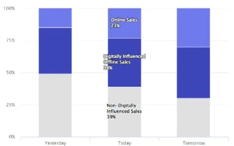 年终报告：通过12个维度，回看2022全球电商市场的“多样性”