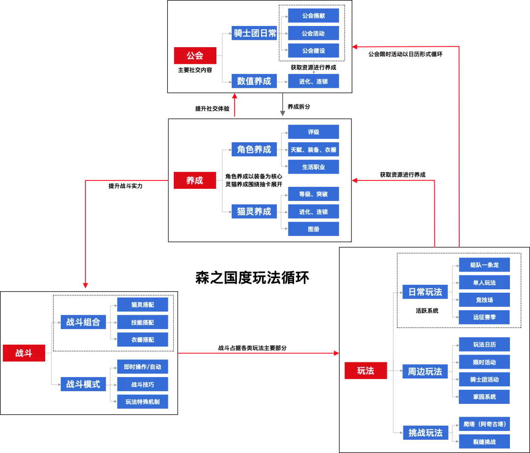 有了自研编辑器，灵犀是先做派对游戏，还是做沙盒？