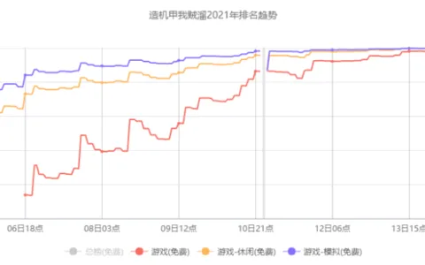 全球累计用户超3亿 低调的南京出海公司