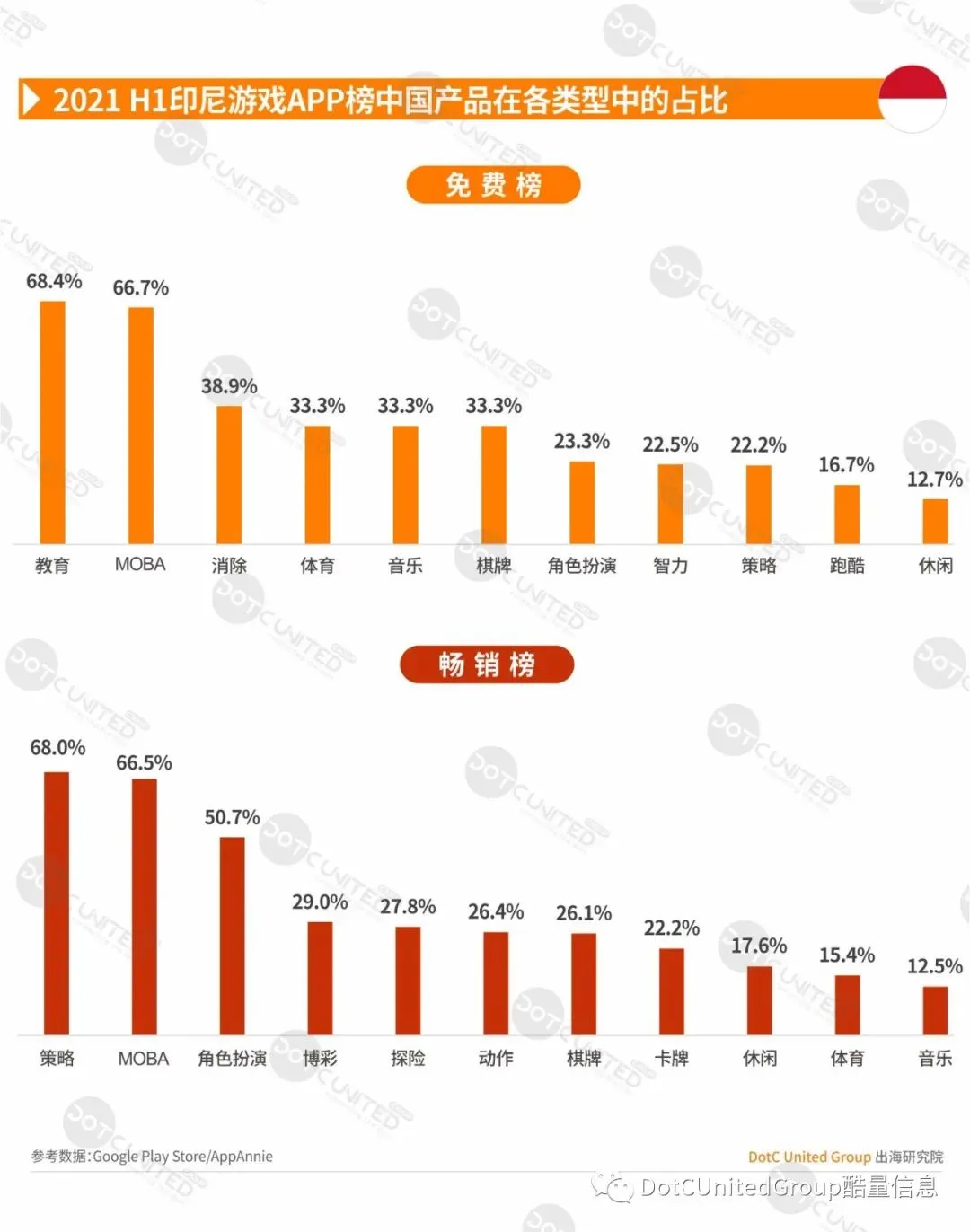 出海必读丨《2021 H1东南亚市场中国APP出海启示录》完整版报告重磅发布
