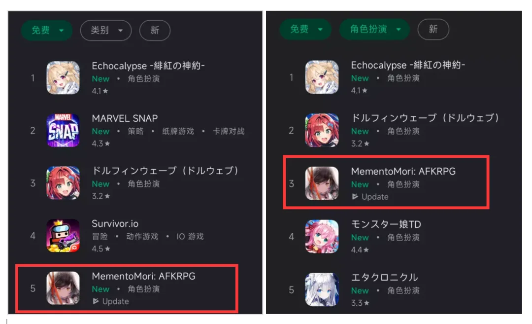 堆料个性美术，能否带动玩法？《Memento Mori》的困境
