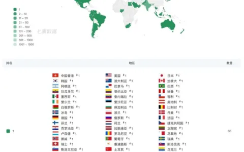 反向输出！《宝可梦大集结》再次霸榜，天美制造征服双端领域！