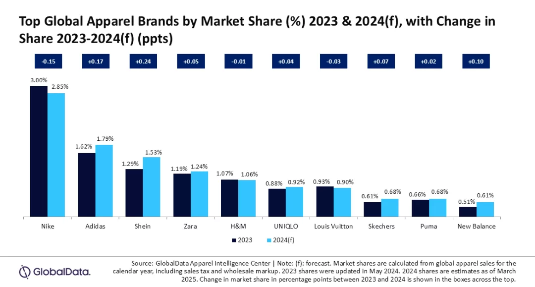 产业带出海新品牌发威，有企业创立次年就年销过亿