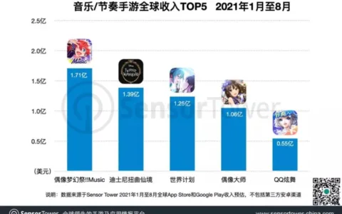 日本人最愿意为音乐、节奏类手游买单，《偶像梦幻祭!!Music》已成最吸金音游