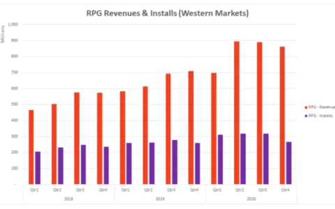 《原神》之外，2021年的RPG会是什么样子？