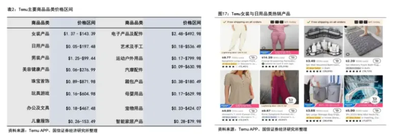 SHEIN、Temu对簿公堂，醉翁之意不在酒