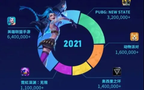 预约量高达140万，这款次世代3A TPS手游埋藏着怎样的野心？